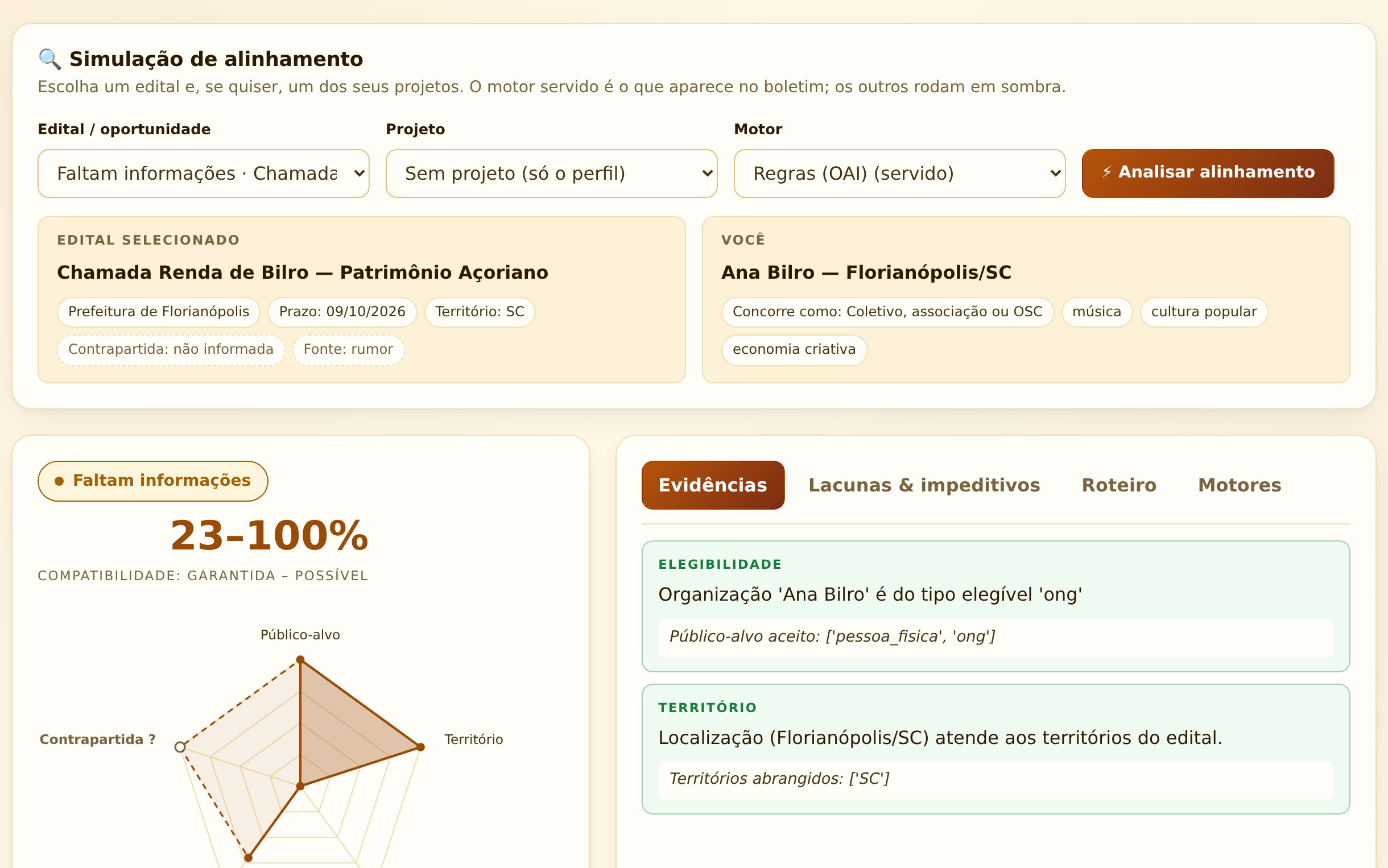 Painel de alinhamento mostrando editais compatíveis com o perfil e os motivos de cada avaliação